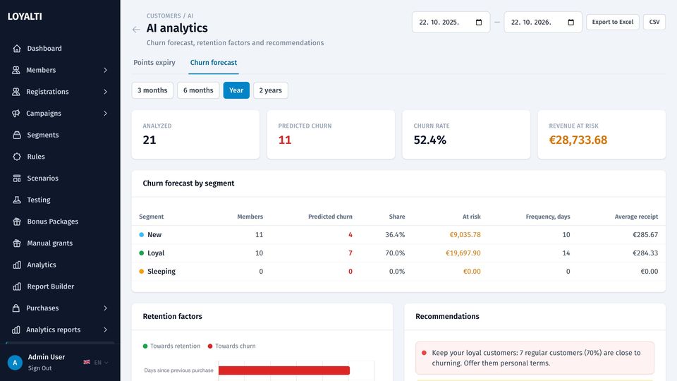 AI analytics with recommendations