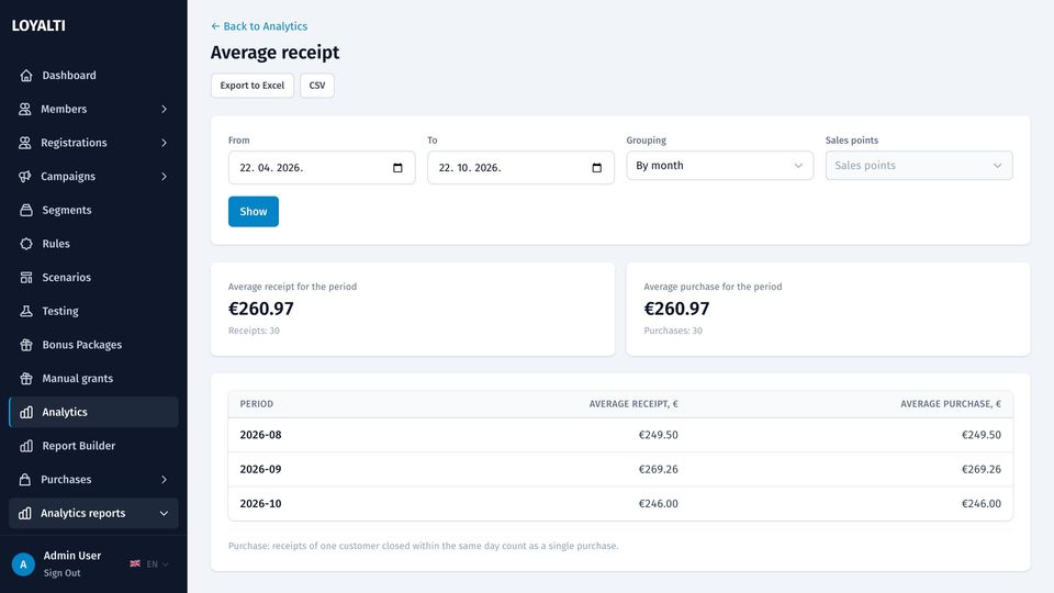 Average receipt with and without the program