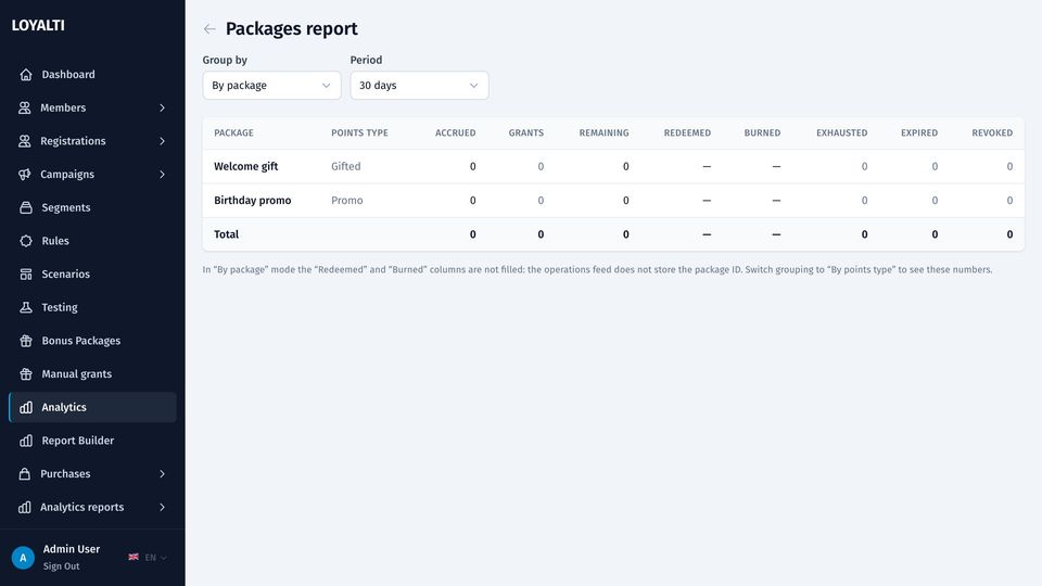 Bonus package report