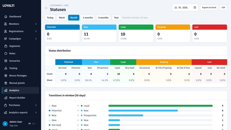 Lifecycle and status flows
