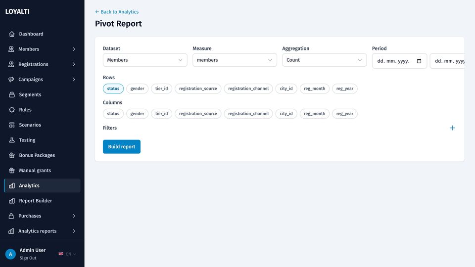 Pivot report