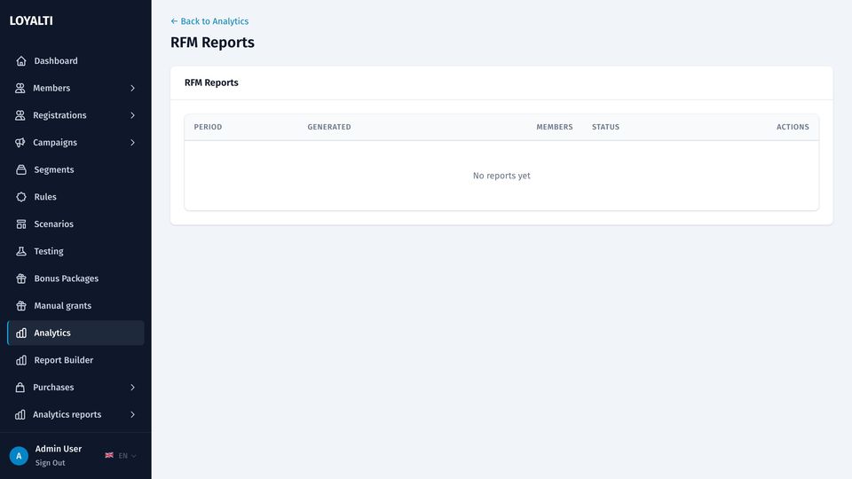 Saved RFM reports