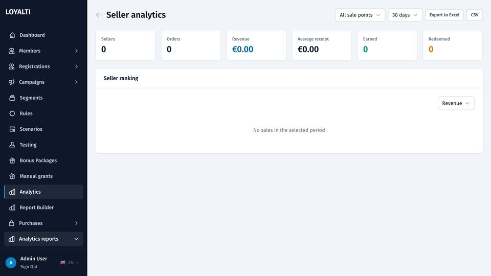 Seller analytics