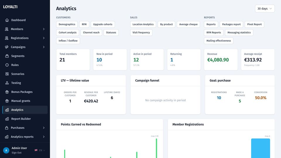 Analytics overview with KPIs, purchase activity and registrations charts