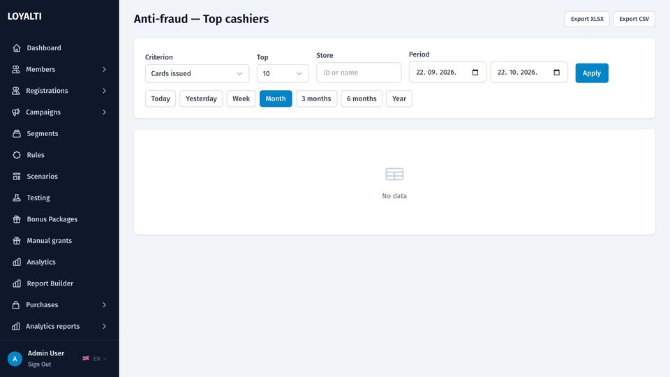 Anti-fraud: top cashiers