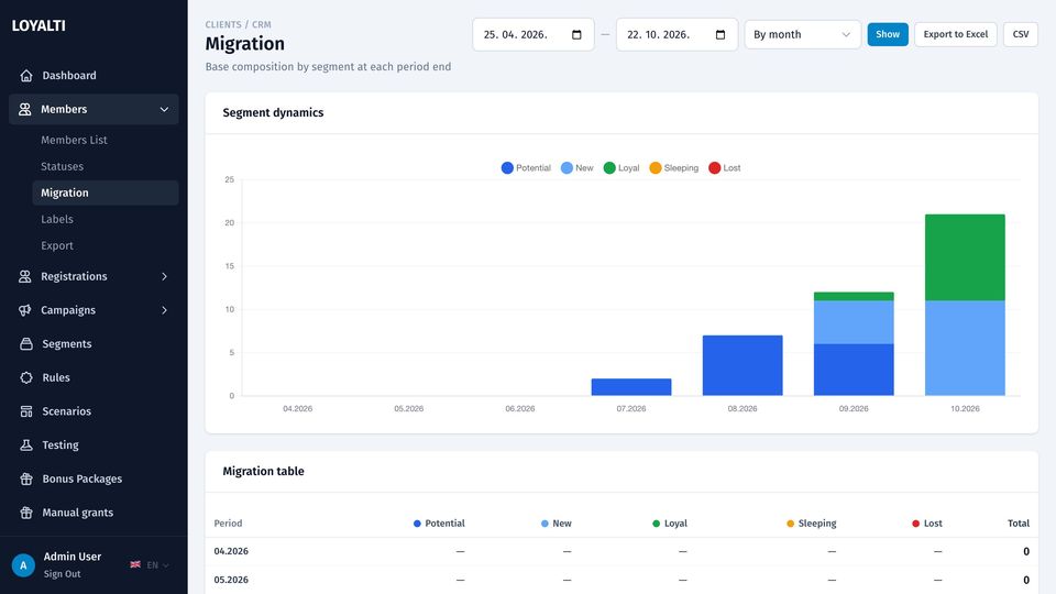 Migration between statuses month by month