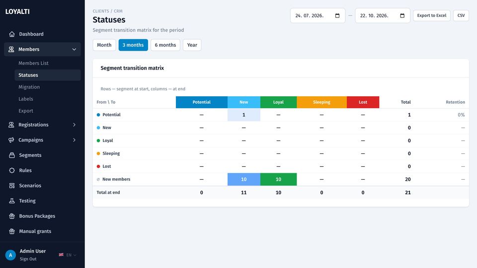 Lifecycle statuses: new, active, sleeping, lost