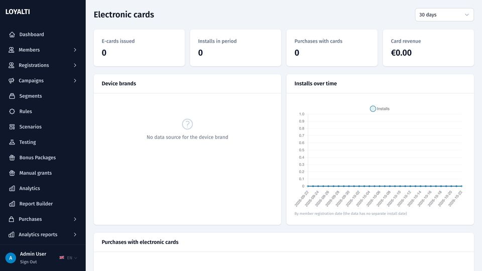 Electronic wallet cards
