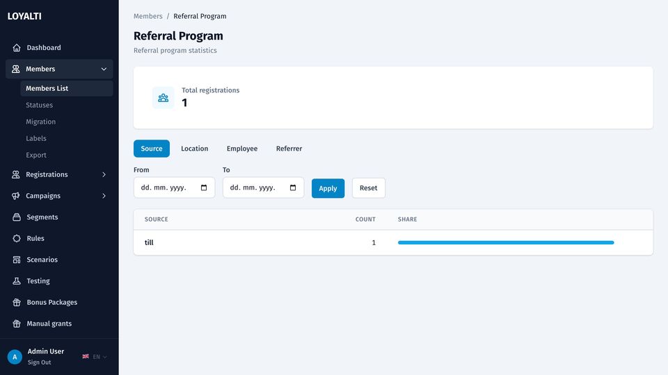 Referral program results