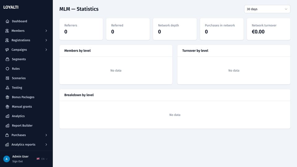MLM statistics