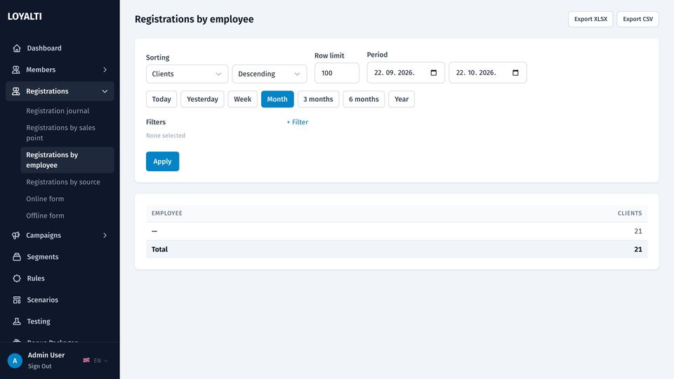 Registrations by employee