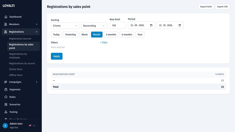 Registrations by sales point