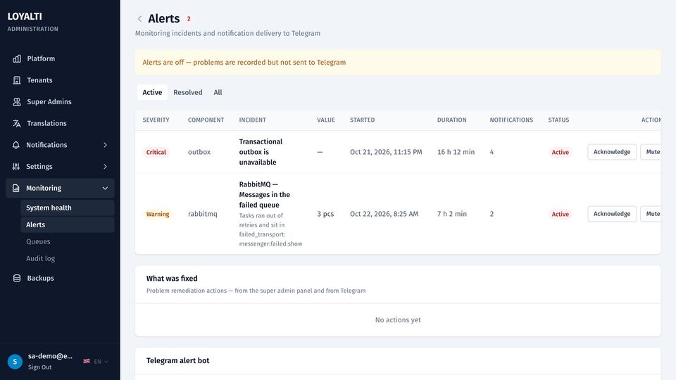Alerts and Telegram alerting