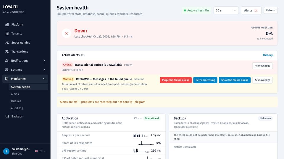 System health