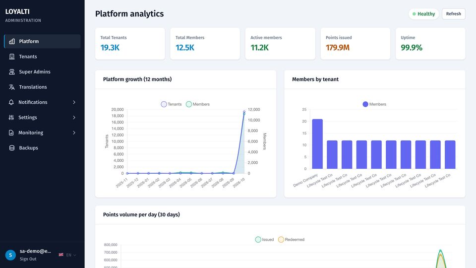 Platform overview