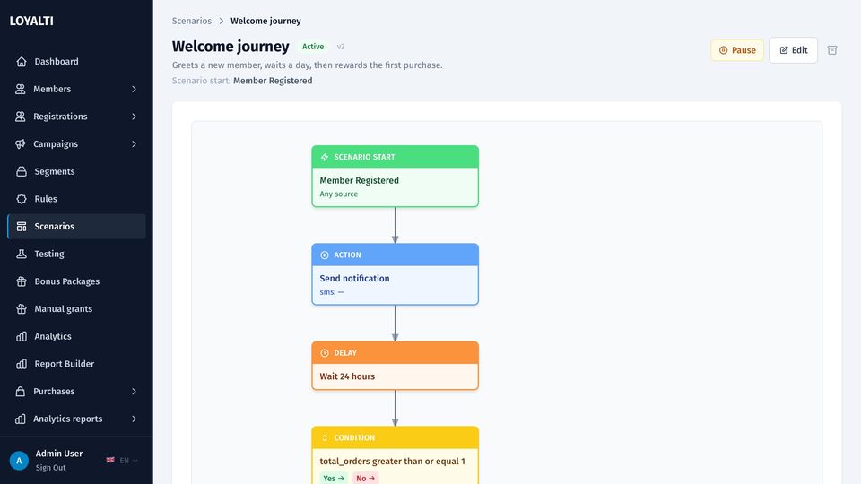 Scenario flow with trigger, delay, condition and action steps