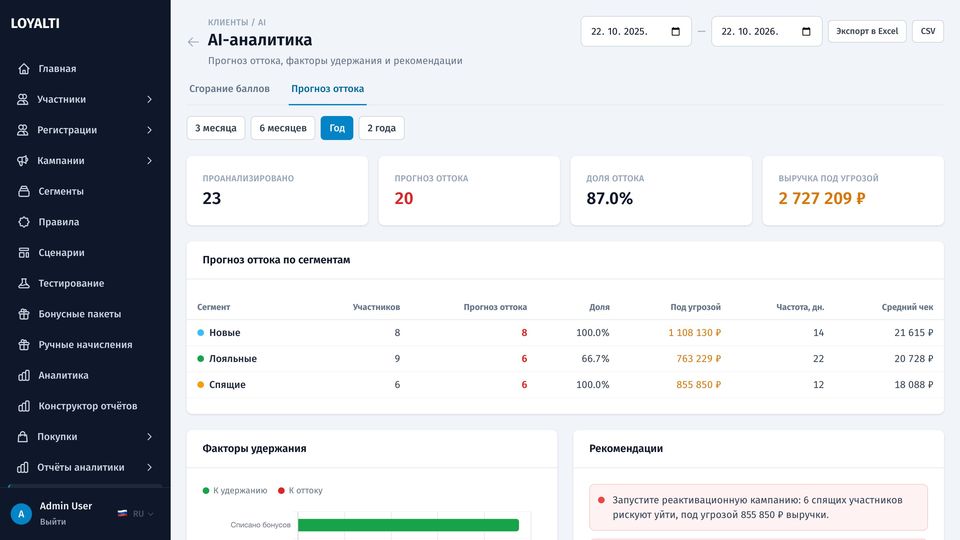 AI-аналитика с рекомендациями