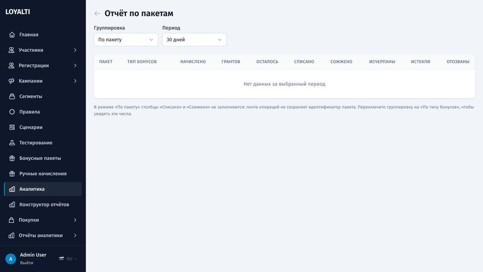 Отчёт по бонусным пакетам
