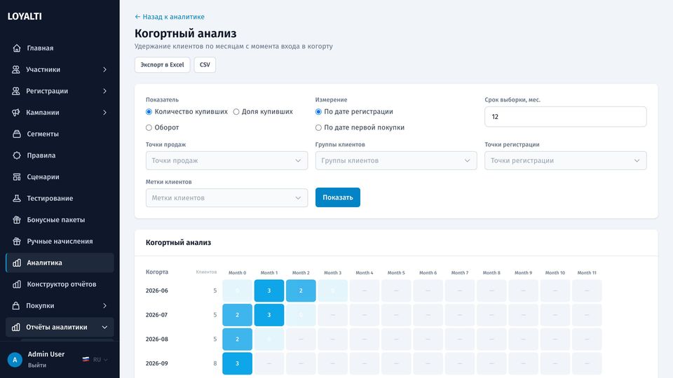 Удержание по когортам