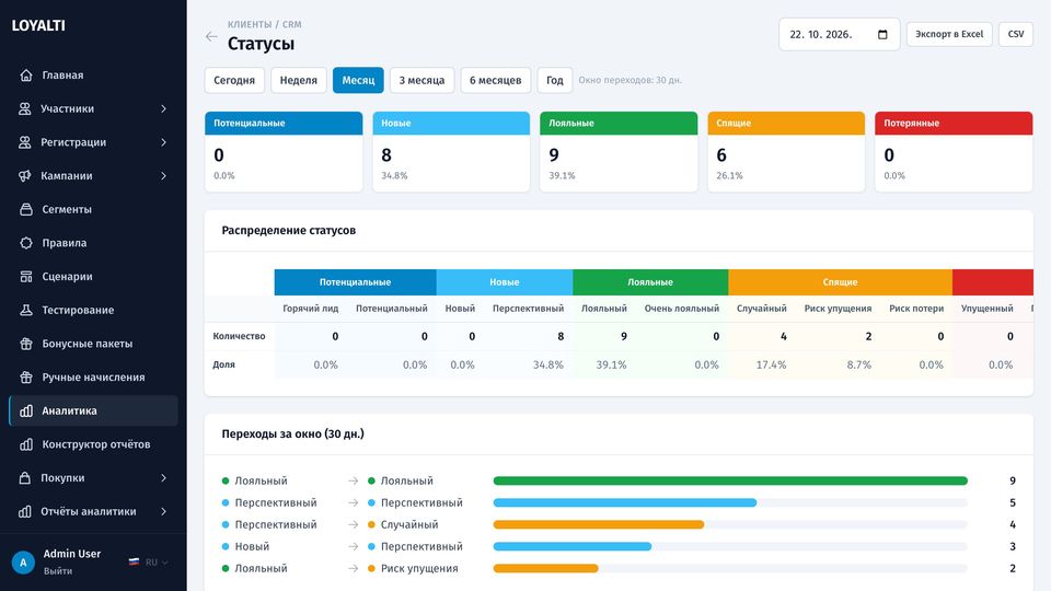 Жизненный цикл и переходы статусов