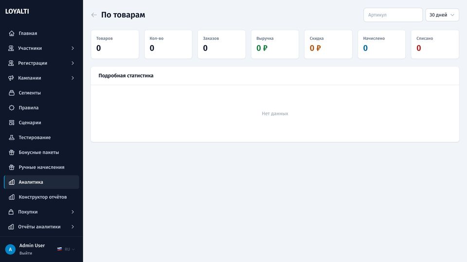 Результаты по товарам