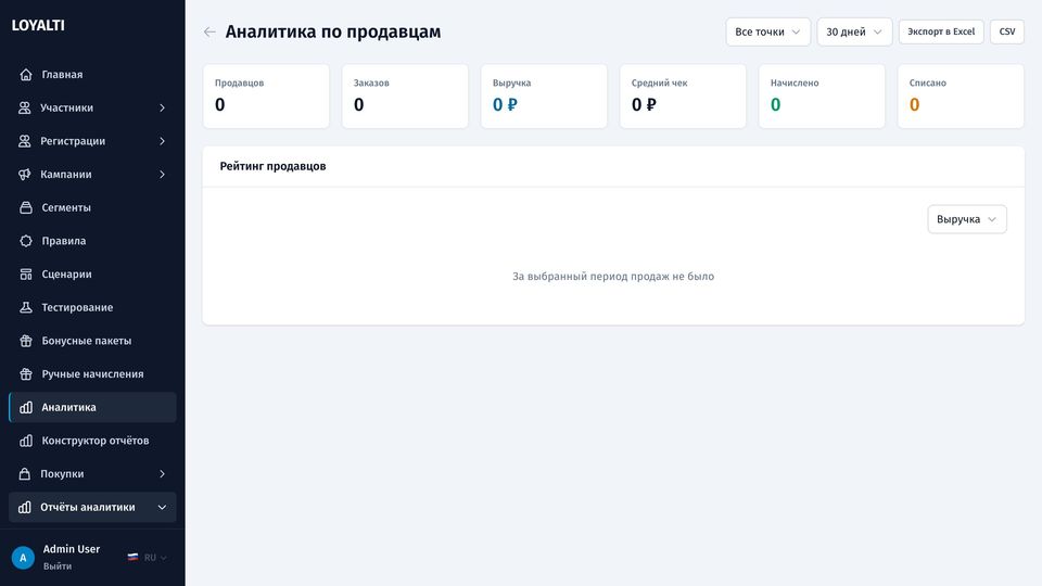 Аналитика по продавцам