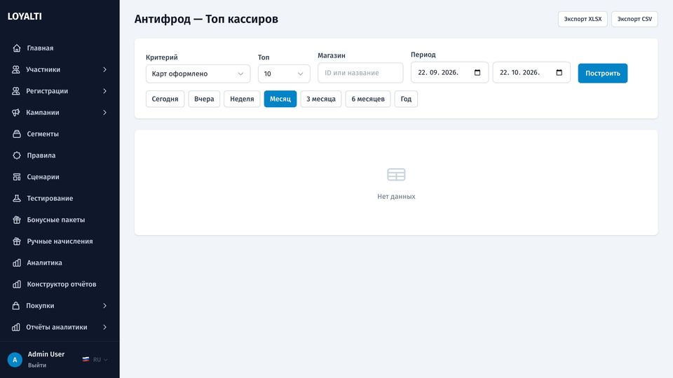 Антифрод: топ кассиров