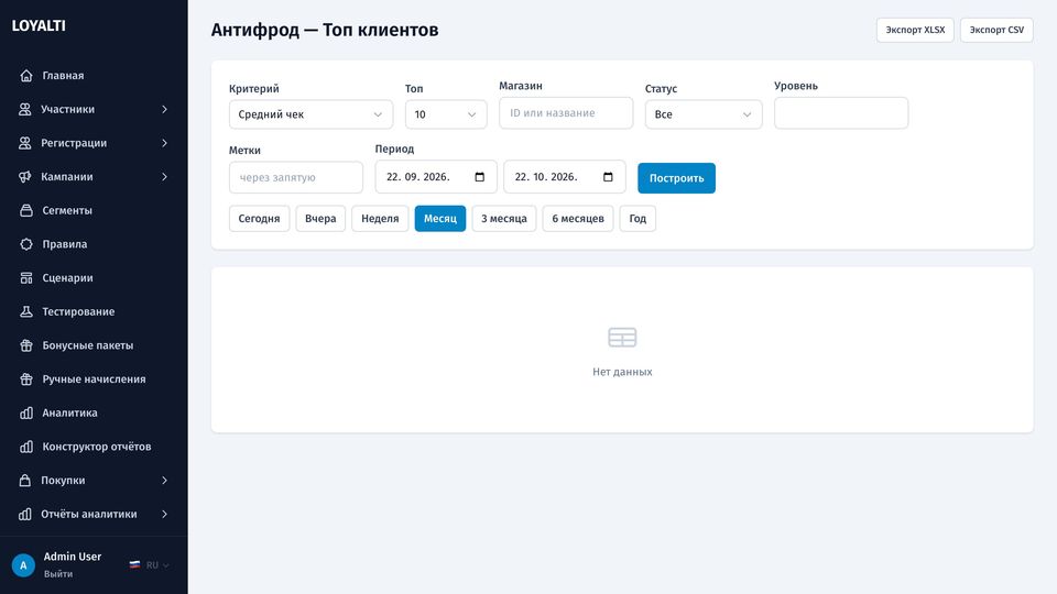 Антифрод: топ клиентов