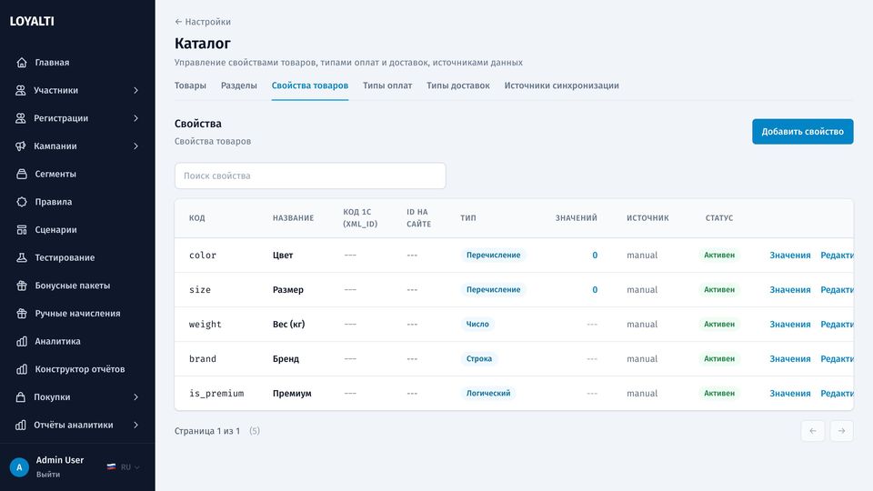 Свойства товаров