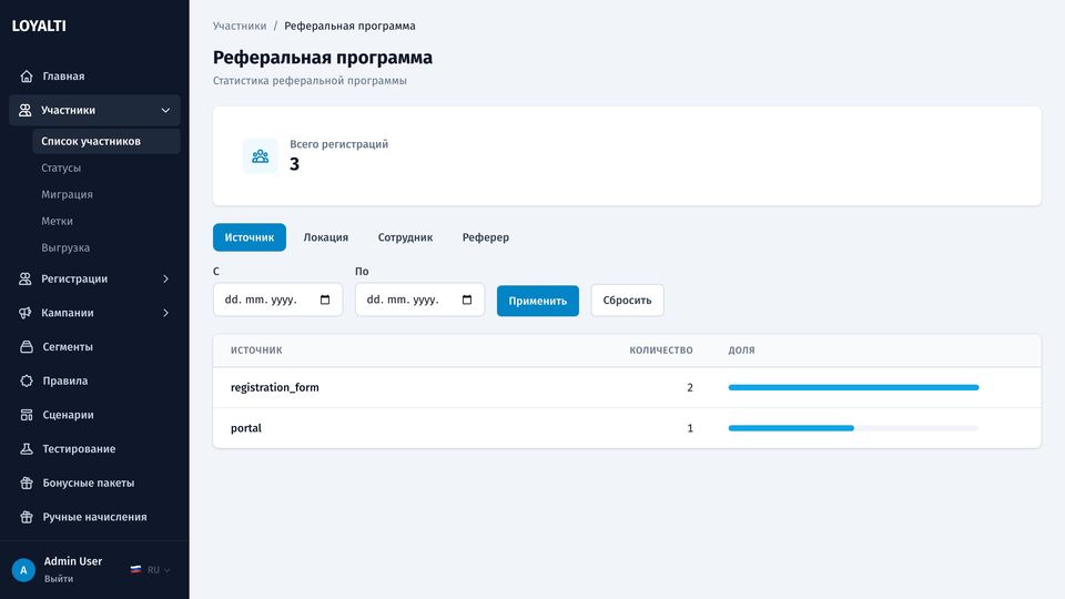 Результаты реферальной программы