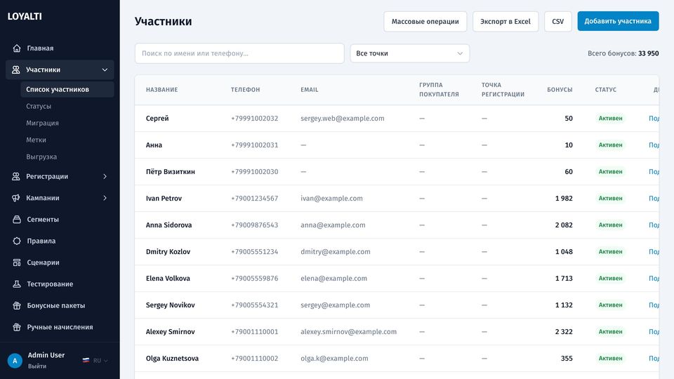 Список участников с телефоном, e-mail, группой, точкой регистрации, балансом и статусом