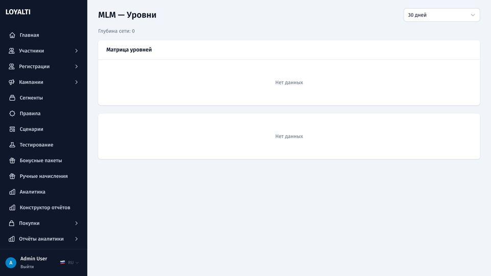 MLM: уровни