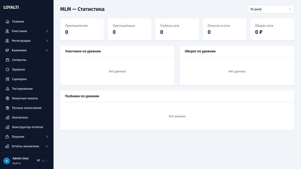 MLM: статистика