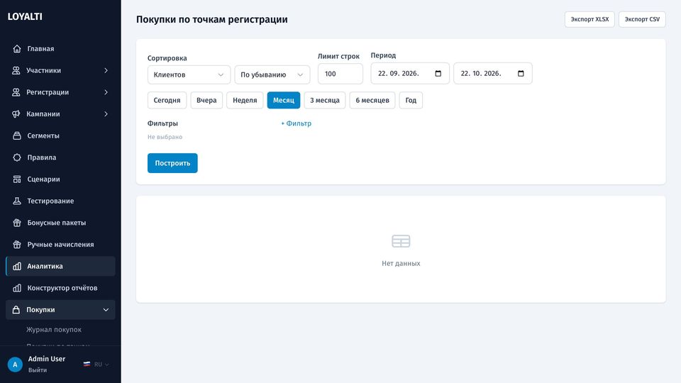 Покупки по точкам регистрации