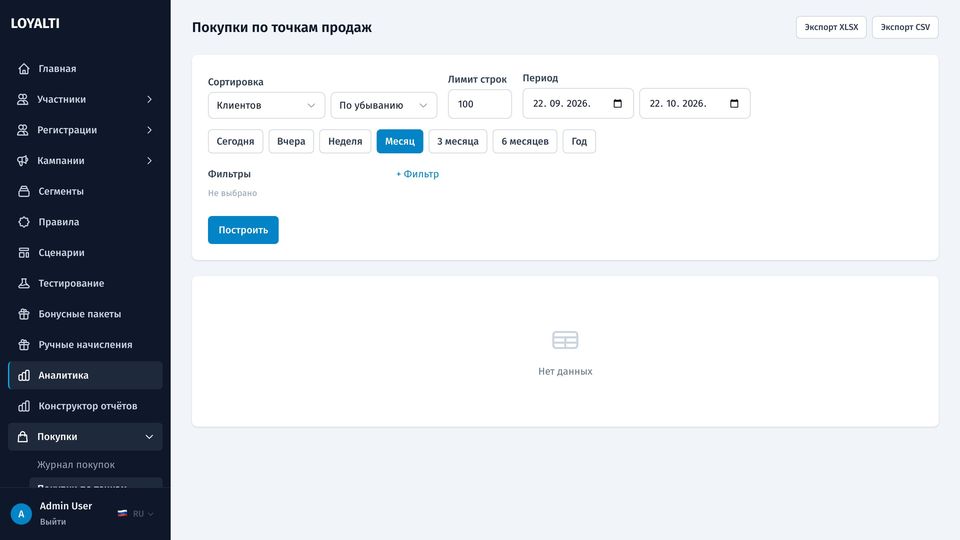 Покупки по точкам продаж