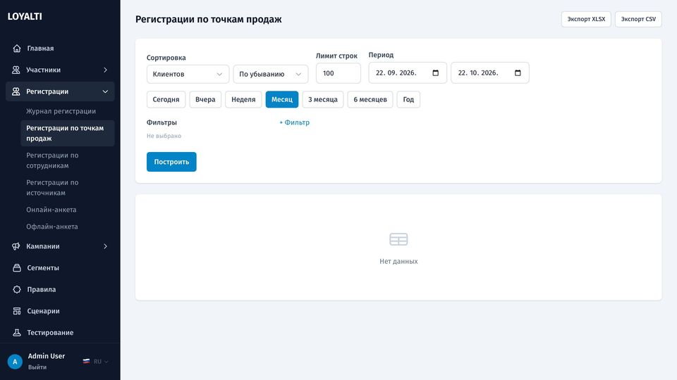 Регистрации по точкам продаж
