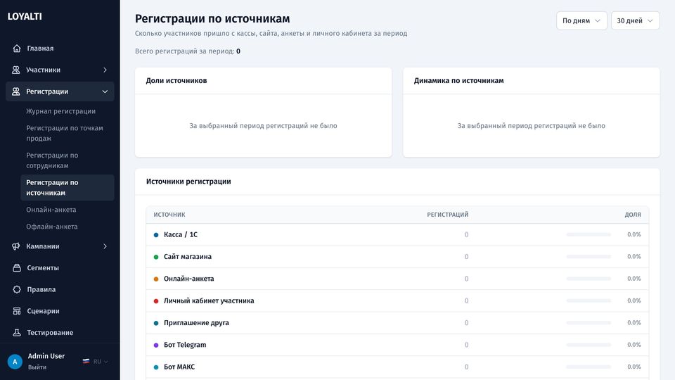 Регистрации по источникам: диаграмма, динамика и таблица по источникам