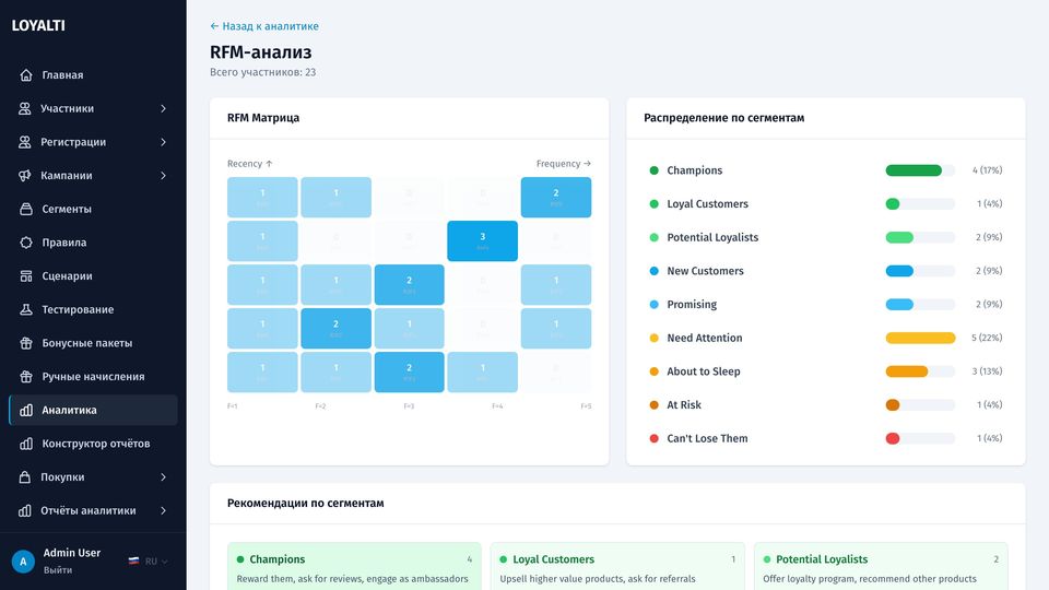 RFM-анализ: тепловая карта сегментов, распределение и рекомендуемые действия